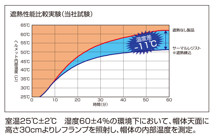 【遮熱練り込み】SS-18V型T-P式RA サーマルレジスト 熱中症対策