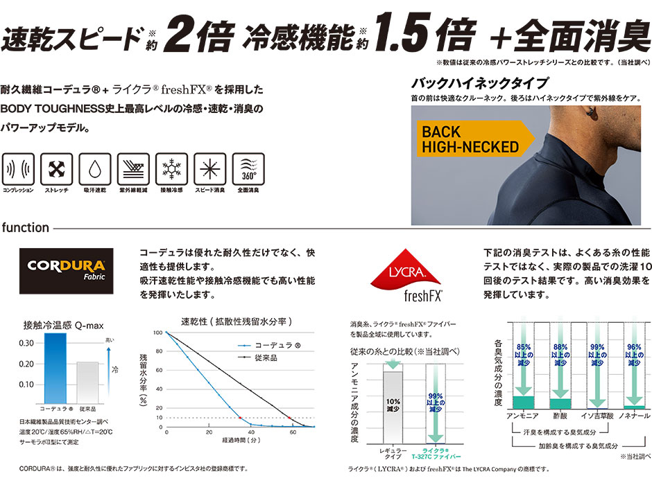 BTパワーストレッチEVOロングスリーブバックハイネックシャツ