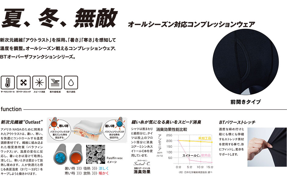 オーバーザファンクション 前開きロングタイツ