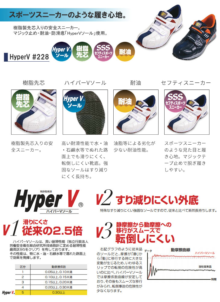 HyperV ハイパーV