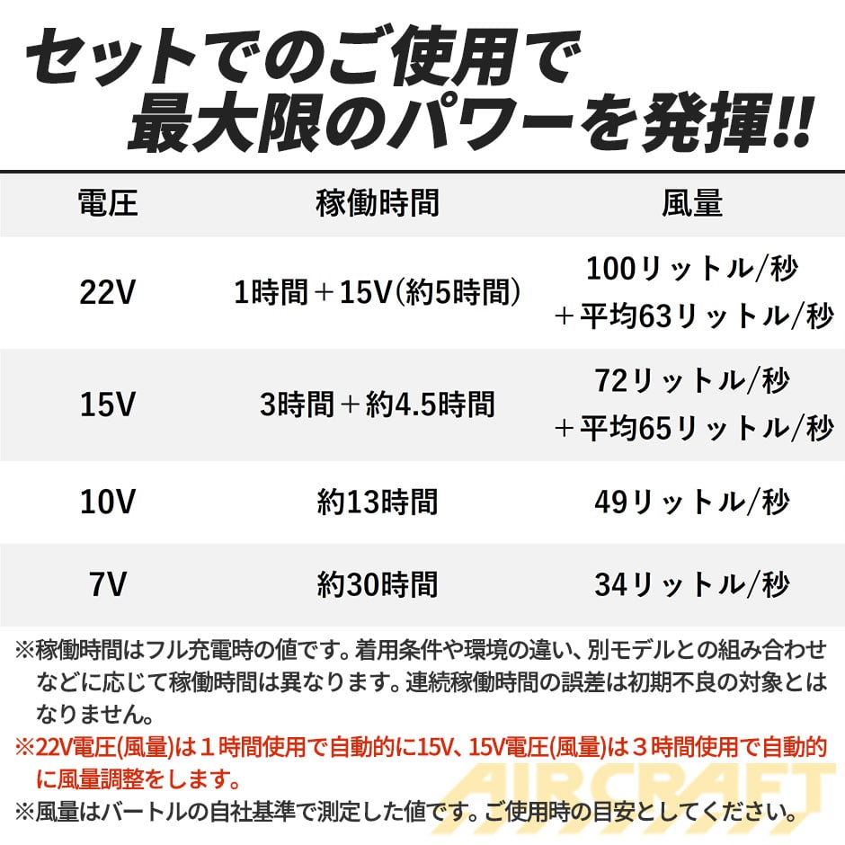 バートル エアークラフト 2024年モデル ファン バッテリーセット AC08 AC08-1