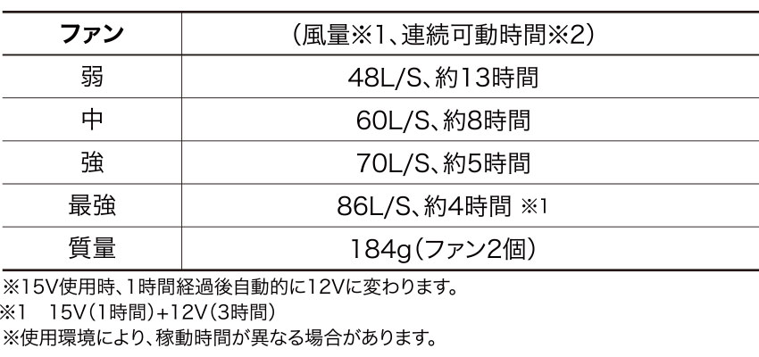 AIR SENSOR neo KS-100シリーズ ファンバッテリーフルセット