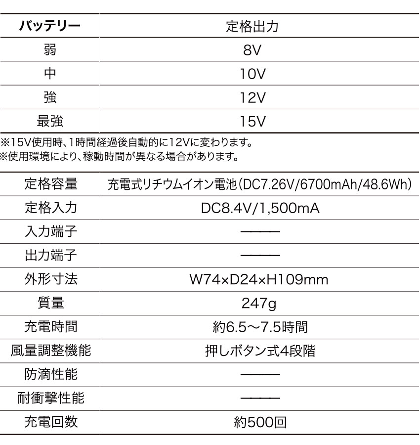 AIR SENSOR neo KS-100シリーズ ファンバッテリーフルセット