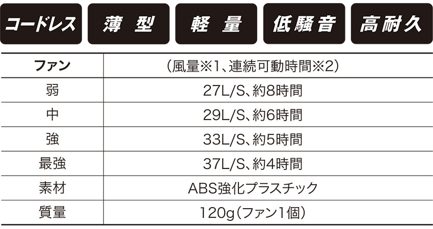 AIR SENSOR-1 コードレスファン KS-50シリーズ ファン・バッテリーフルセット