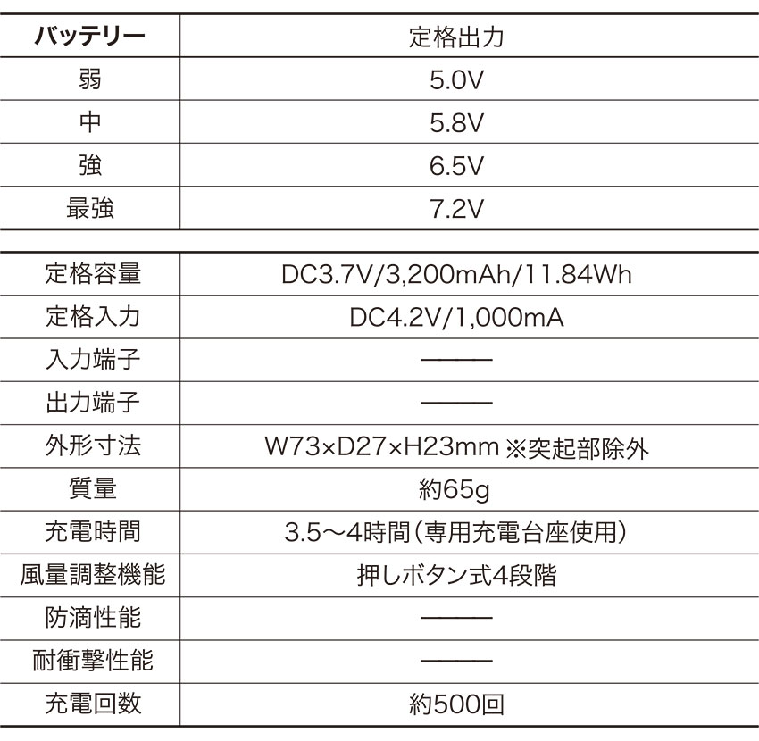 AIR SENSOR-1 コードレスファン KS-50シリーズ スペアバッテリー（２本入）