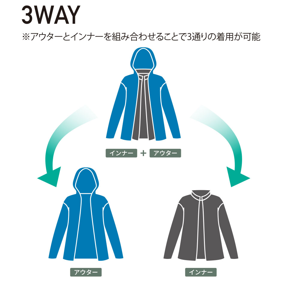 3WAY防寒ジャケット