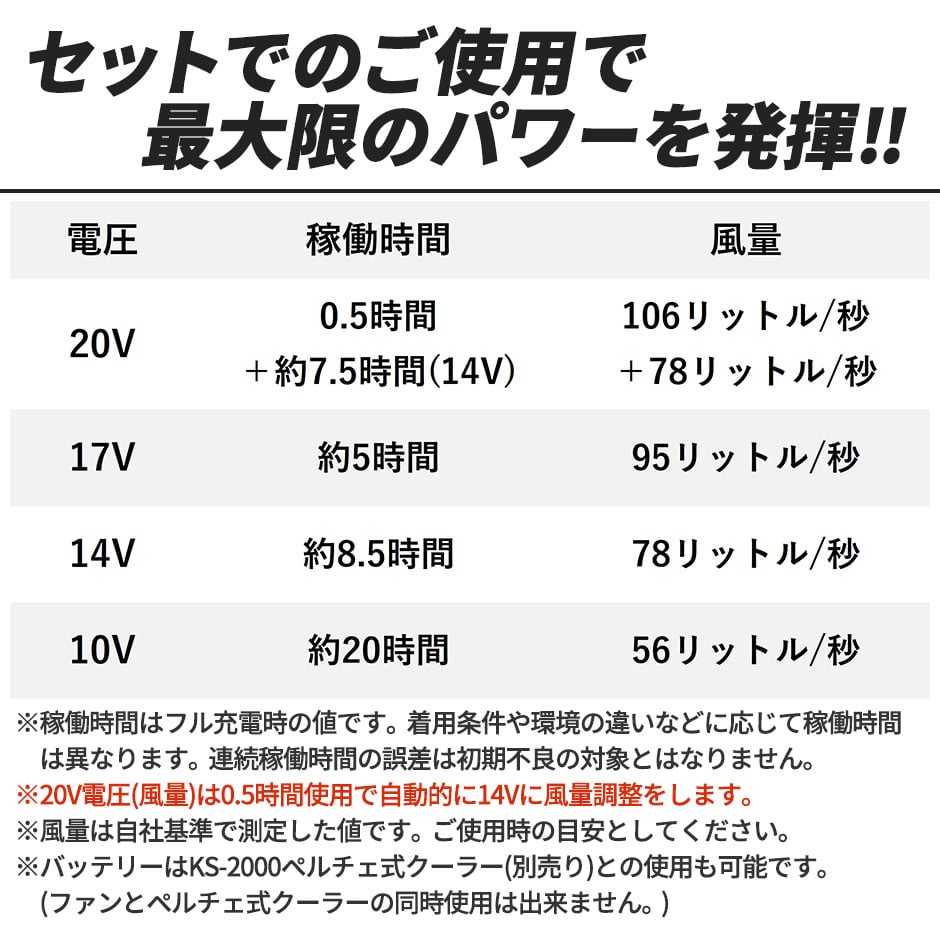 AIR SENSOR neo KS-200シリーズ ファン・バッテリーフルセット 2024年モデル