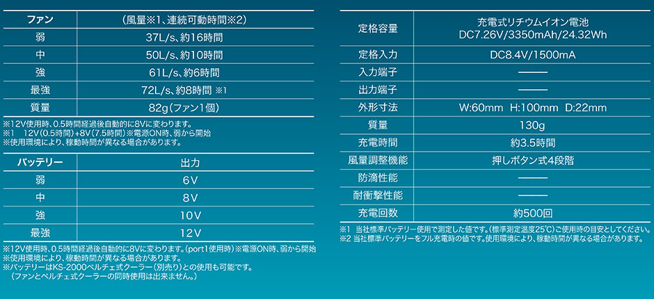 AIR SENSOR KS-60シリーズ ファン・バッテリーフルセット 2024年モデル