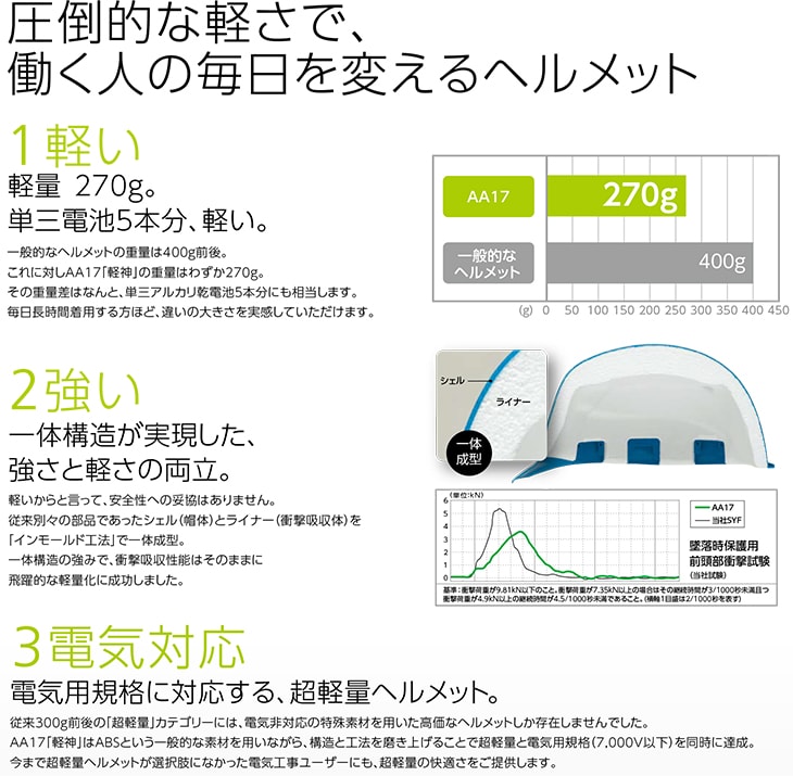 AA17型HA5E-K17式 軽神 通気孔無し