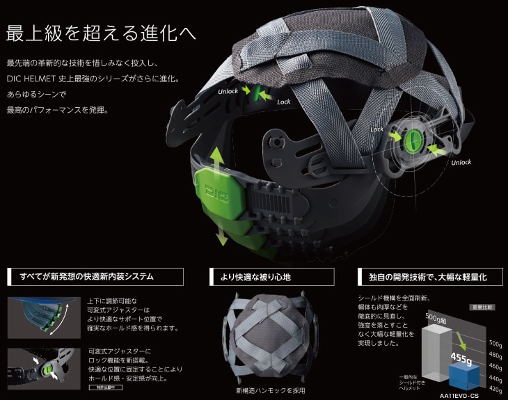 AA11-C型HA6E2-A11式(AA11EVO-C) 通気孔無し シールド無し