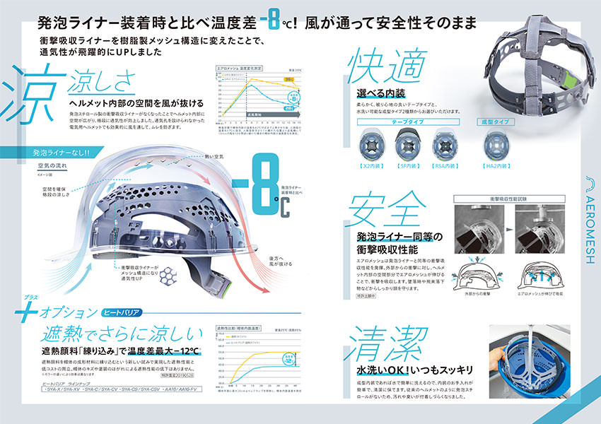 SYA-CV型HA2E4M-M3式 エアロメッシュ 通気孔あり シールド無し