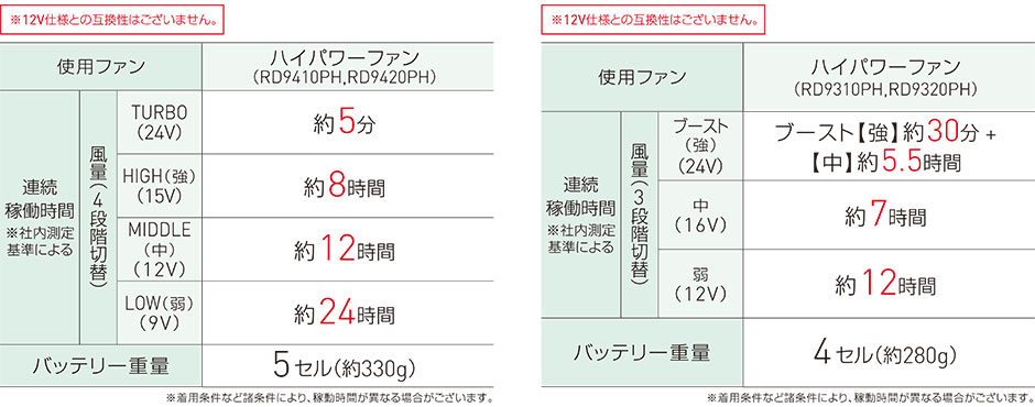 空調風神服 24V仕様リチウムイオンバッテリーセット 2024年モデル