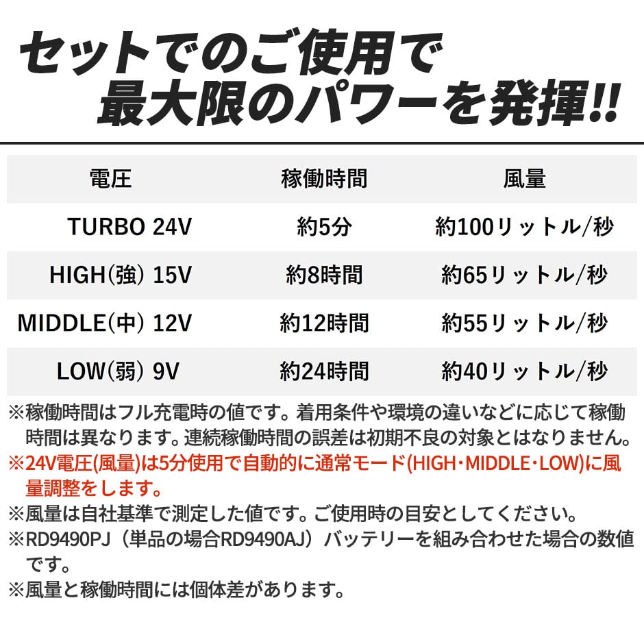 EFウェア用 2024年モデル フラットファン バッテリーセット RD9420PH RD9490PJ