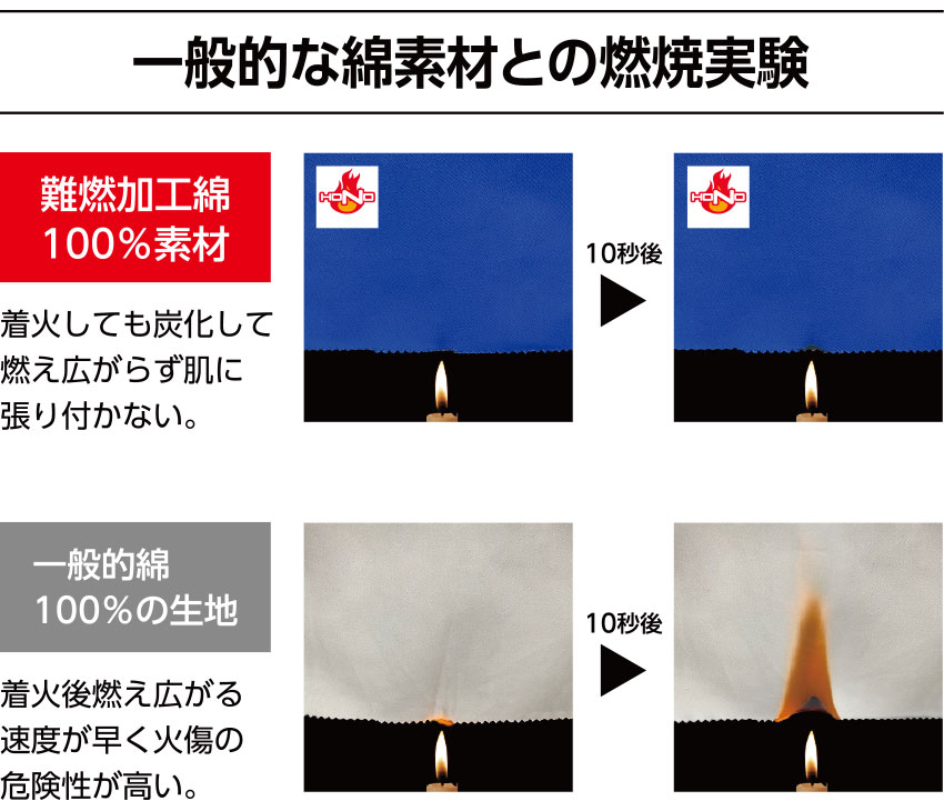 難燃防寒ブルゾン