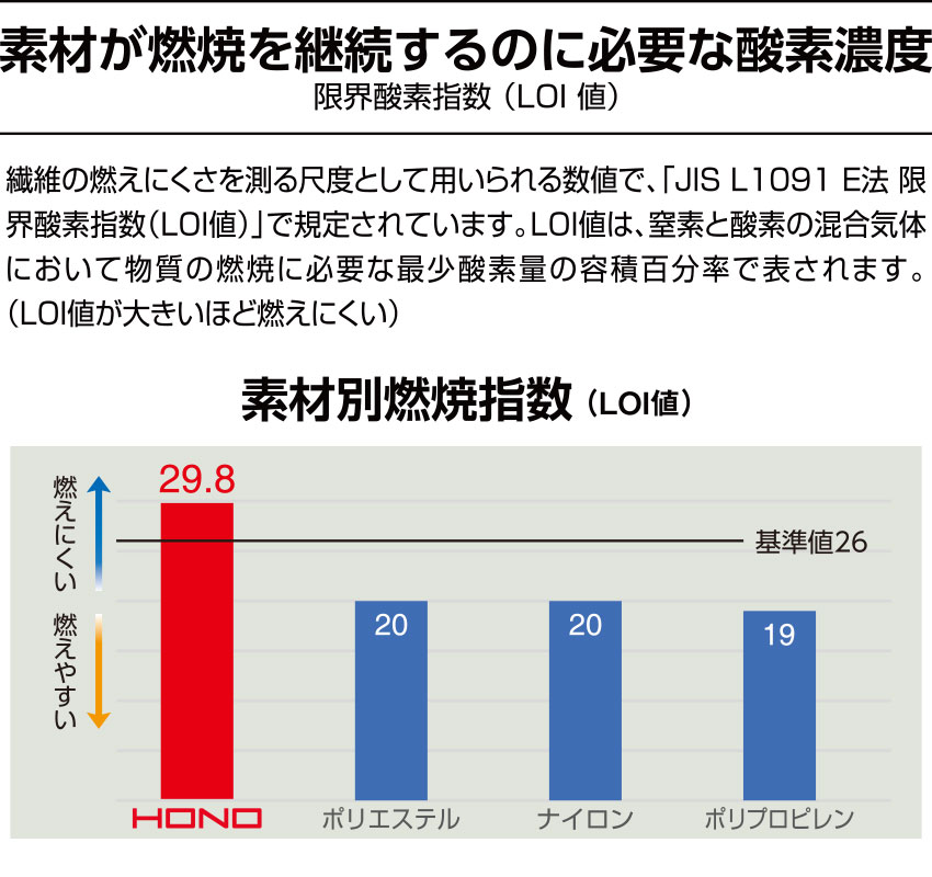 難燃防寒ブルゾン