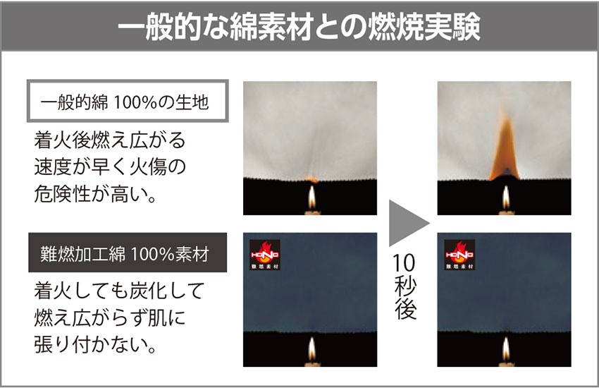 快適ウェア 難燃ツナギ 2023年モデル