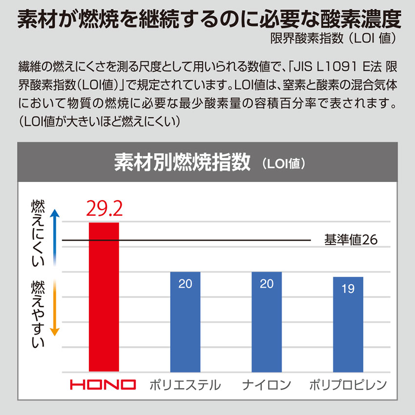 難燃薄手シャツ