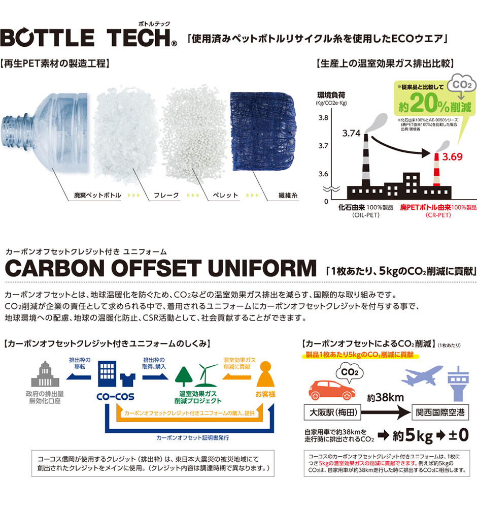 BOTTLE TECH エコ半袖Tシャツ