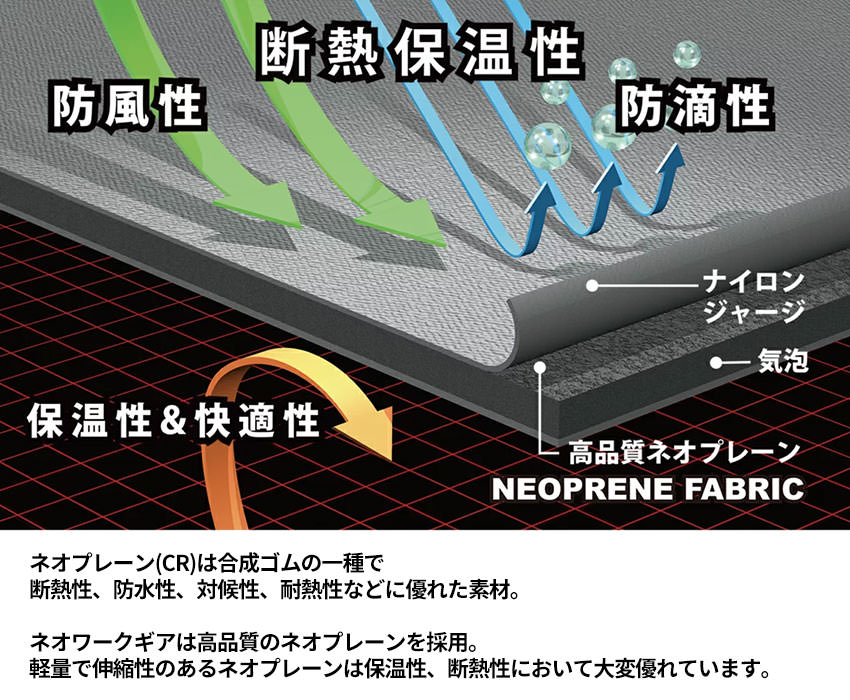 防水ネオプレーングローブ