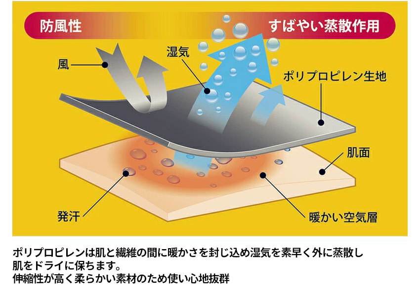 ポリプロピレンネオプレーンフェイスカバー