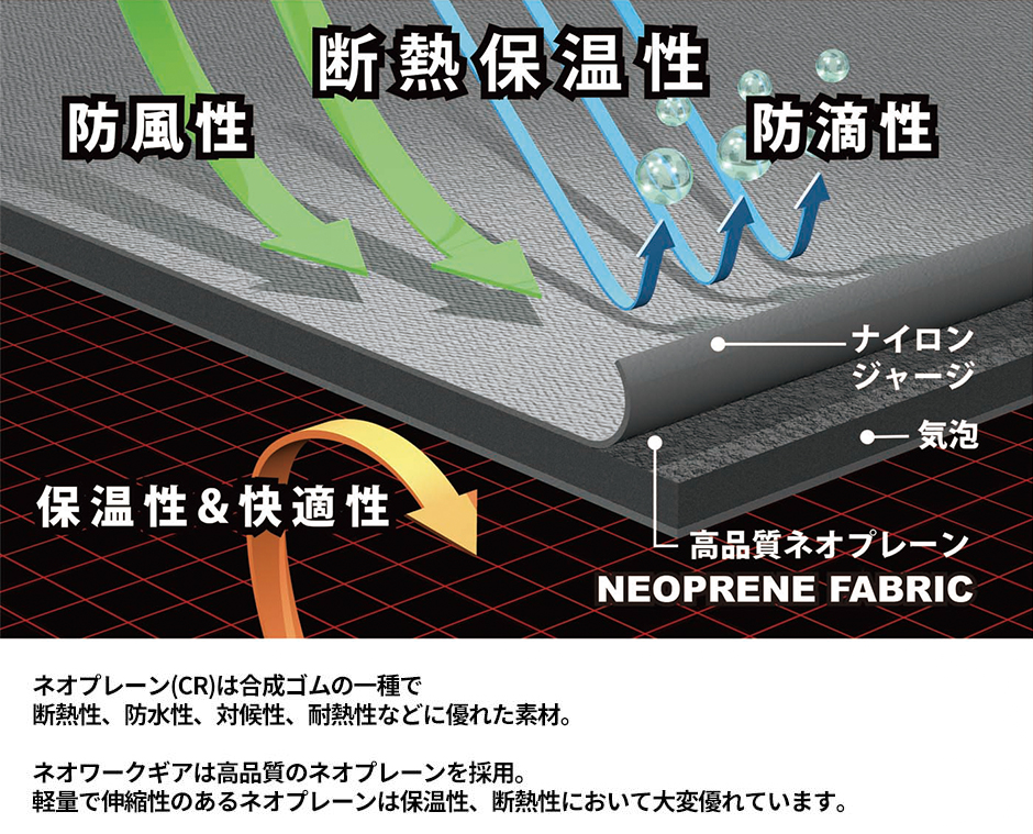 防水 ネオプレーングローブ オールシャークスキン