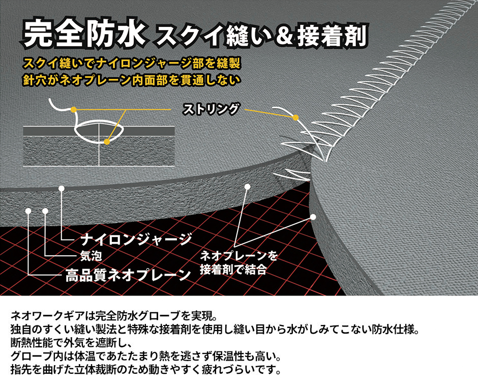 防水 ネオプレーングローブ オールシャークスキン