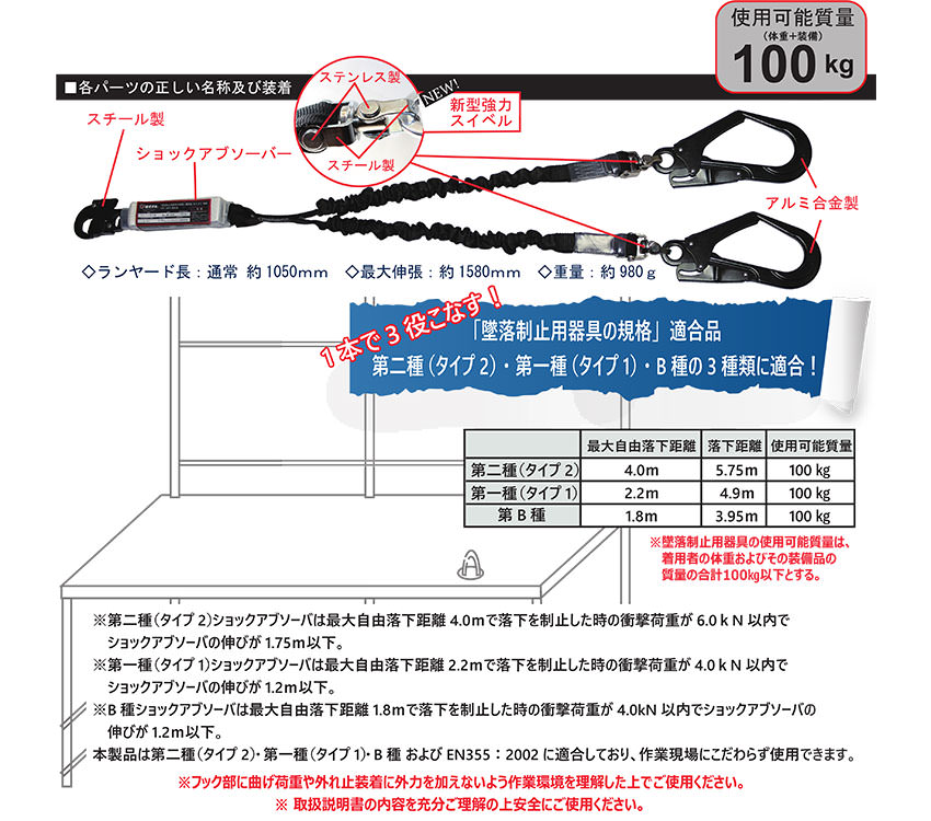 ショックアブソーバ付Wランヤード 20BL-TWASBL-LJBL 20BL-TWASOR-LJBL 20BL-TWASSI-LJBL