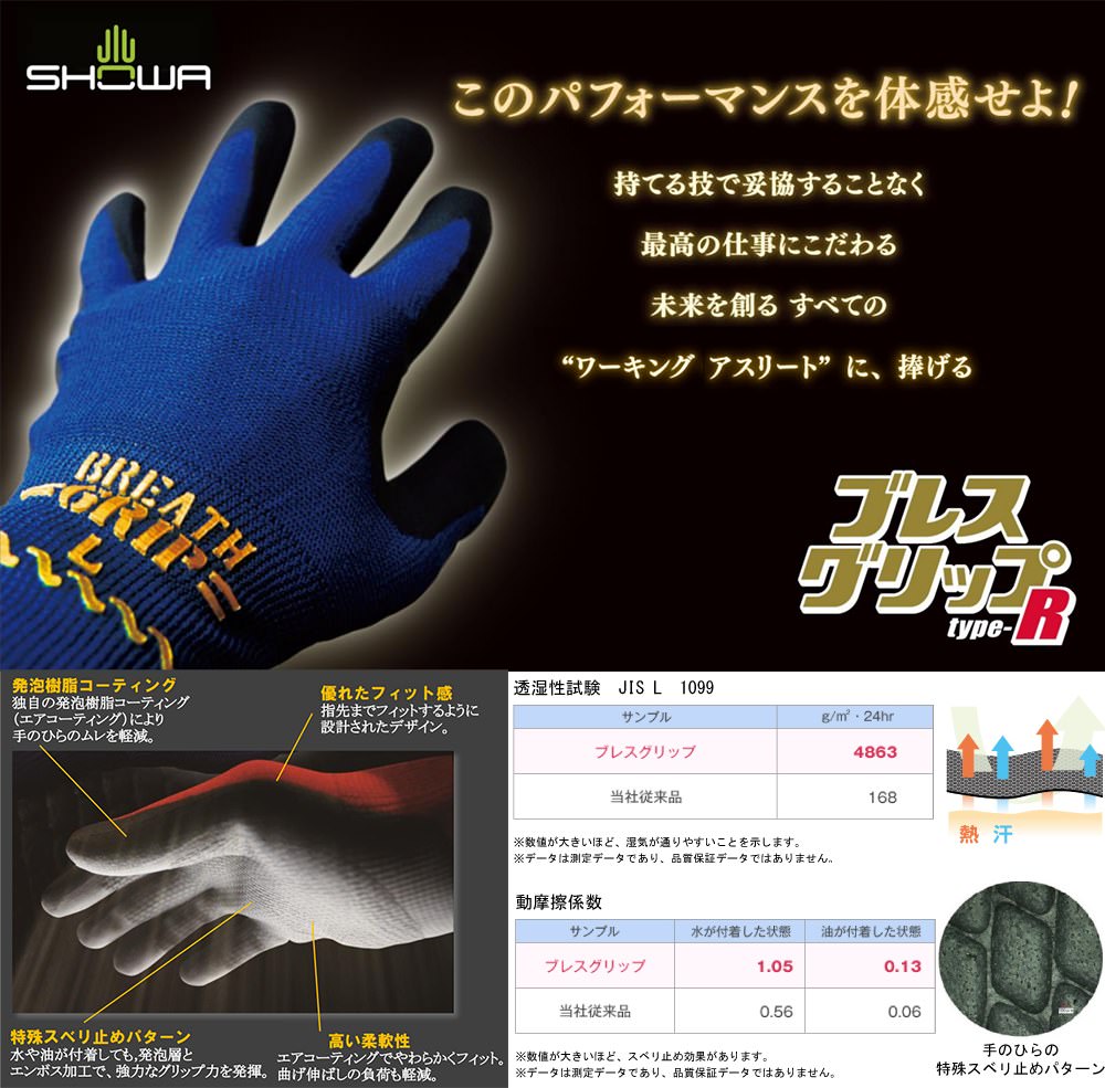 ショーワグローブ　No.380R　ブレスグリップ　type-R　ネイビー　Lサイズ　(1双)　手袋