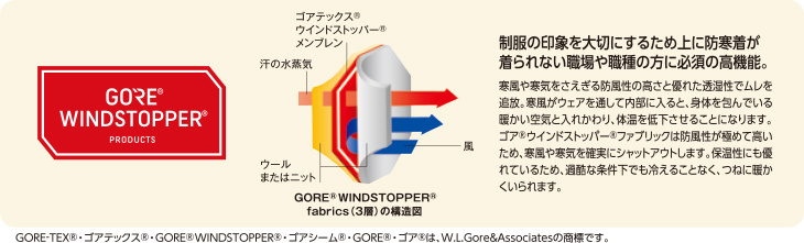  ゴアウィンドストッパー インナーウェア S〜4L  - 3
