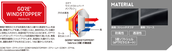  ゴアウィンドストッパー インナーウェア S〜4L  - 5